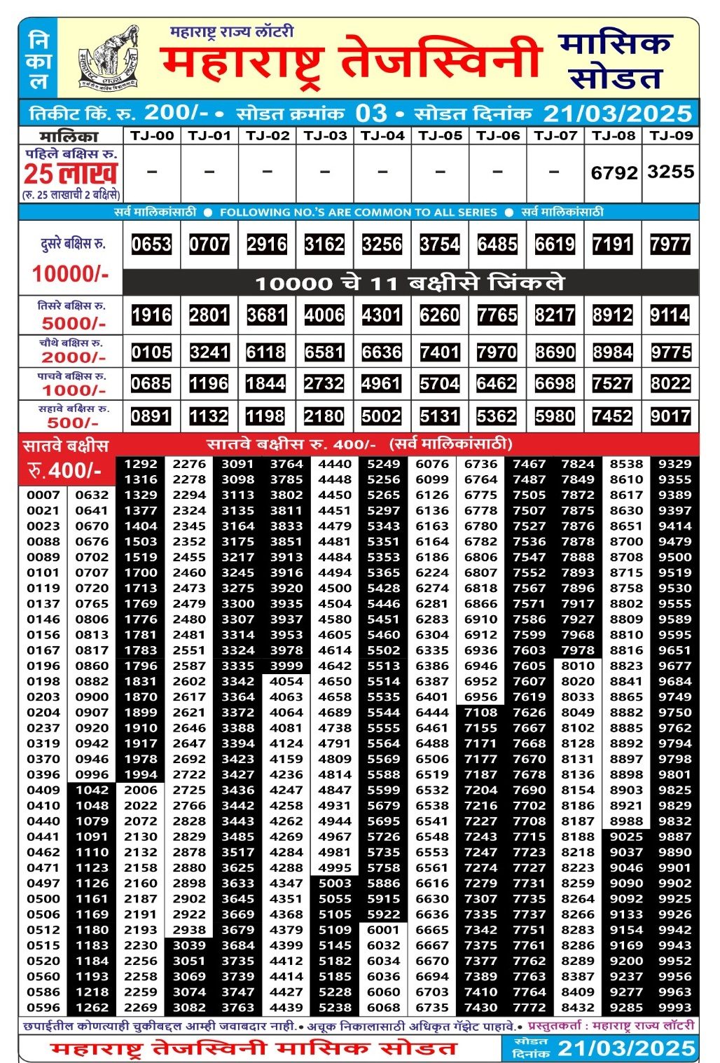Maharashtra State Tejaswini Monthly Result Draw Date 21-3-25 4PM lottery result